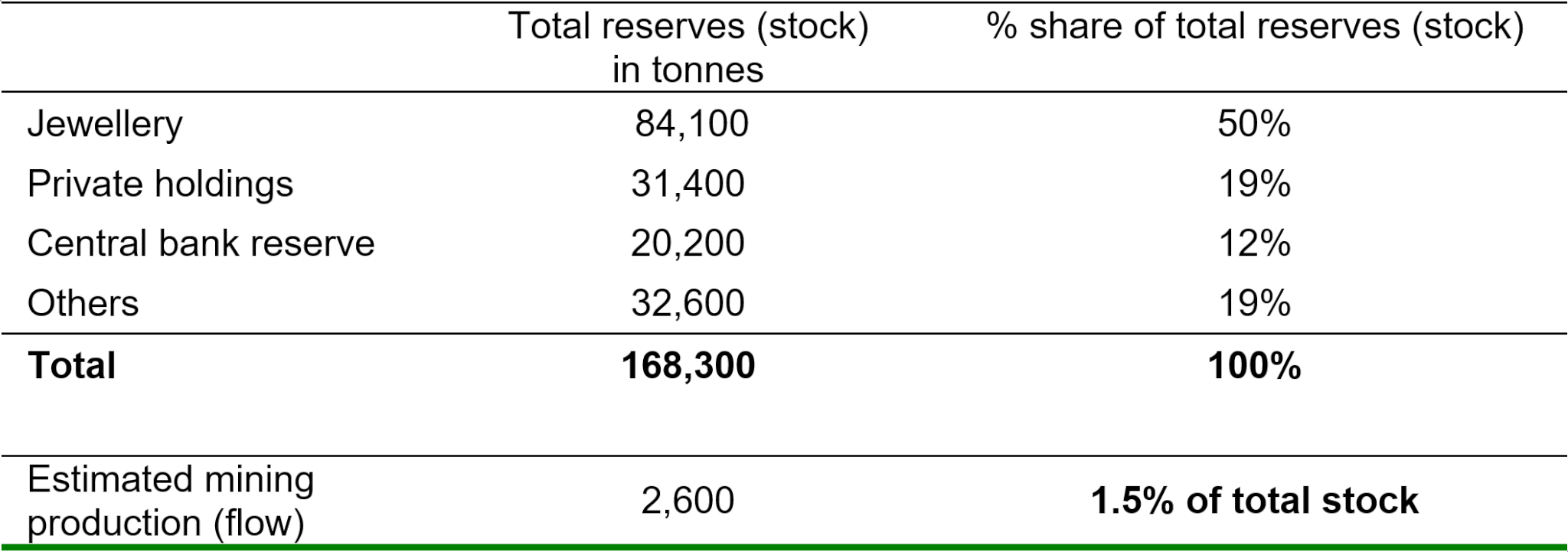 2012 1 Tabelle 1 EN