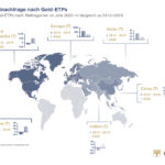 incrementum IGWT2021 Illus GoldETP DE