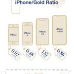 iPhone Gold Ratio EN