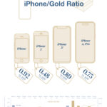 IGWT iphone gold ratio 2023 EN