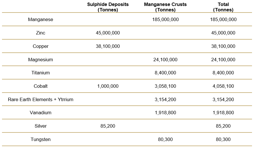 Estimated Norwegian EEZ Resources