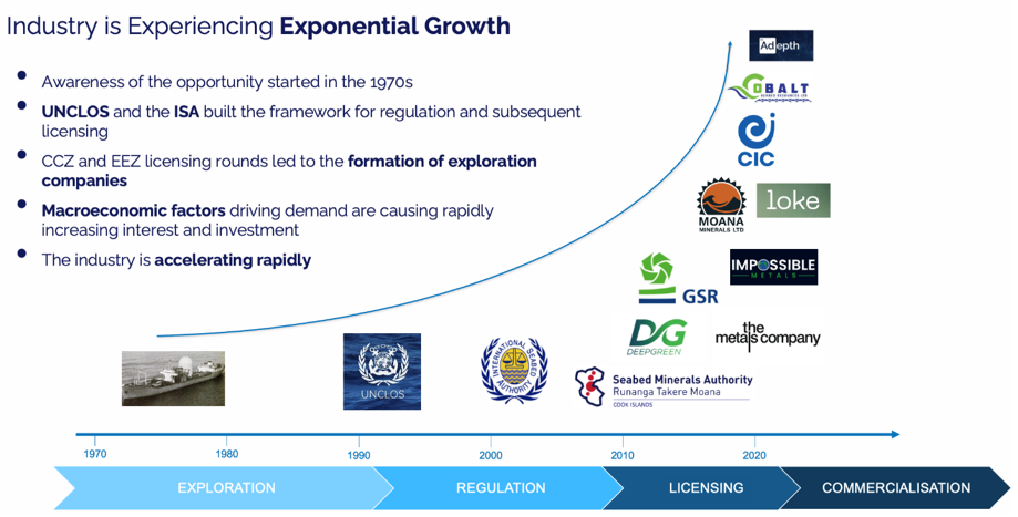 Industry is Ecperiencing Exponential Growth