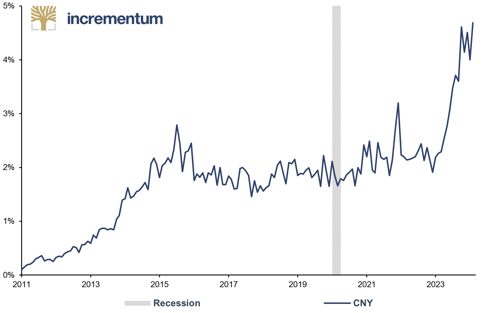 Share of Currencies in SWIFT Global Payments, 01/2011–03/2024