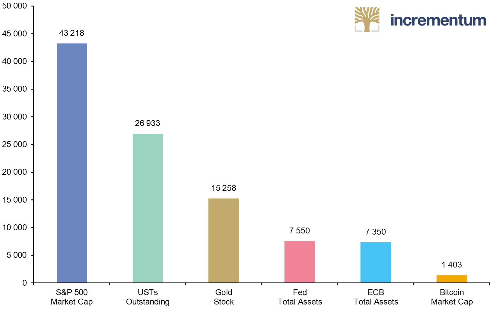 Market Capitalization of Various Assets and Central Bank Balance Sheets, in USD bn, Q1/2024