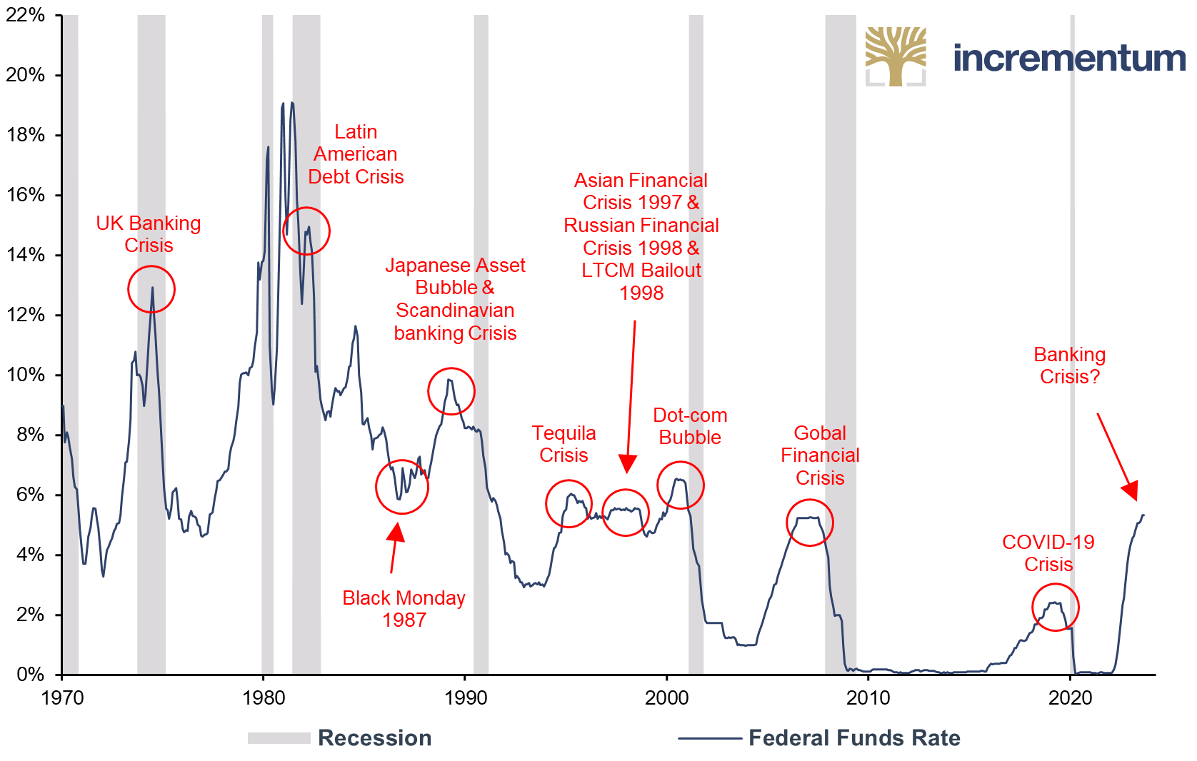 Federal Funds Rate, 01/1970–04/2024