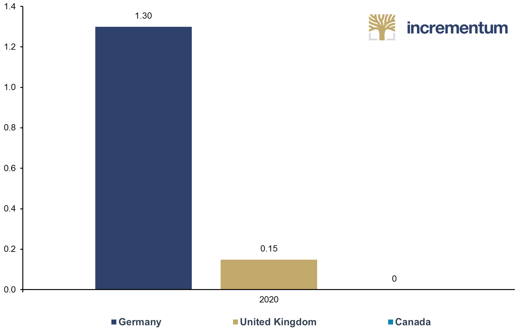 Cental Bank Gold Reserves per Capita, in Troy Ounces, 2020