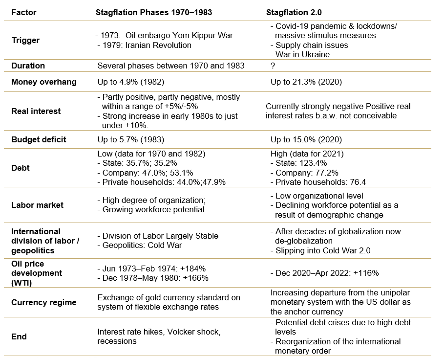 table