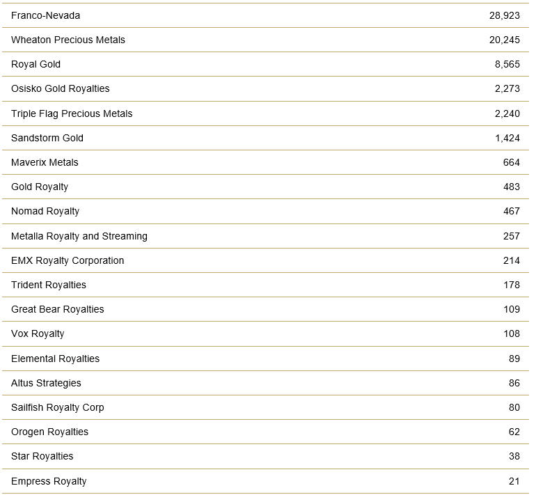 Market Capitalization as of April 30, 2022, in USD mn