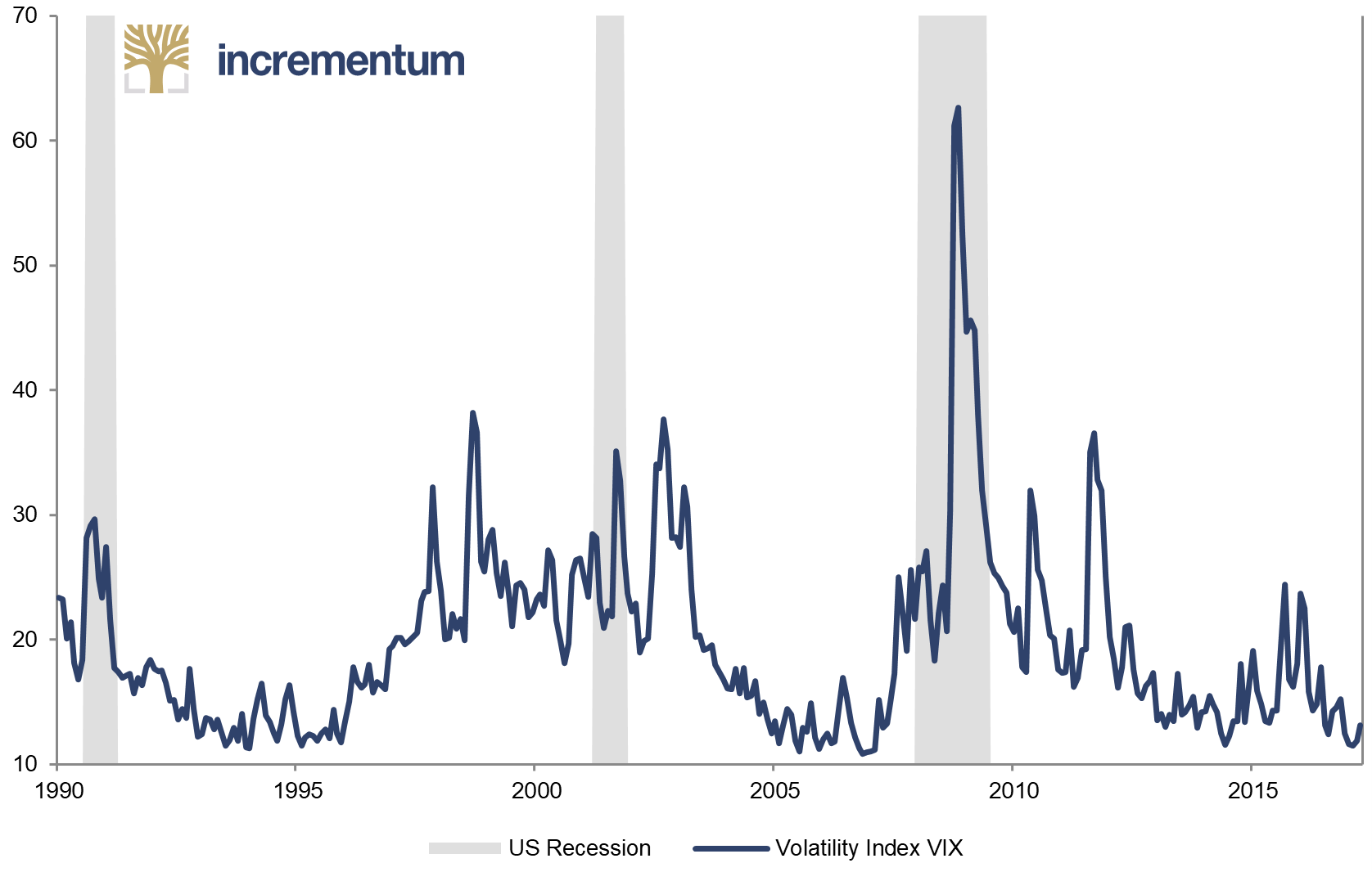 VIX: Versicherungsprämien auf Rekord-Tiefs