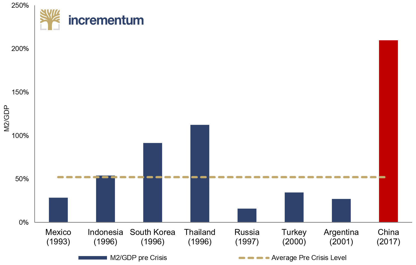 China – economy-wide leverage compared to other crises