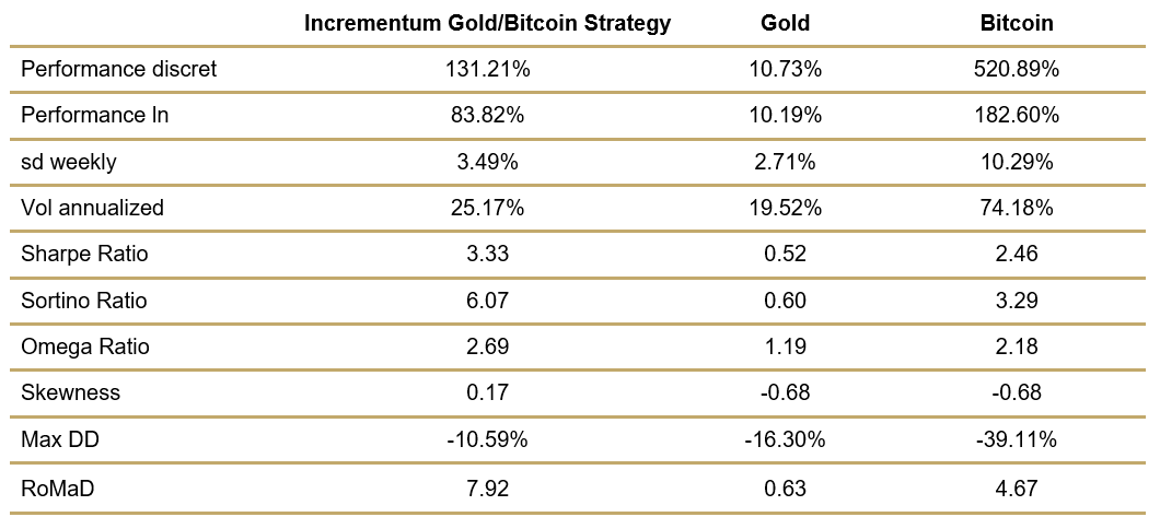 table chart