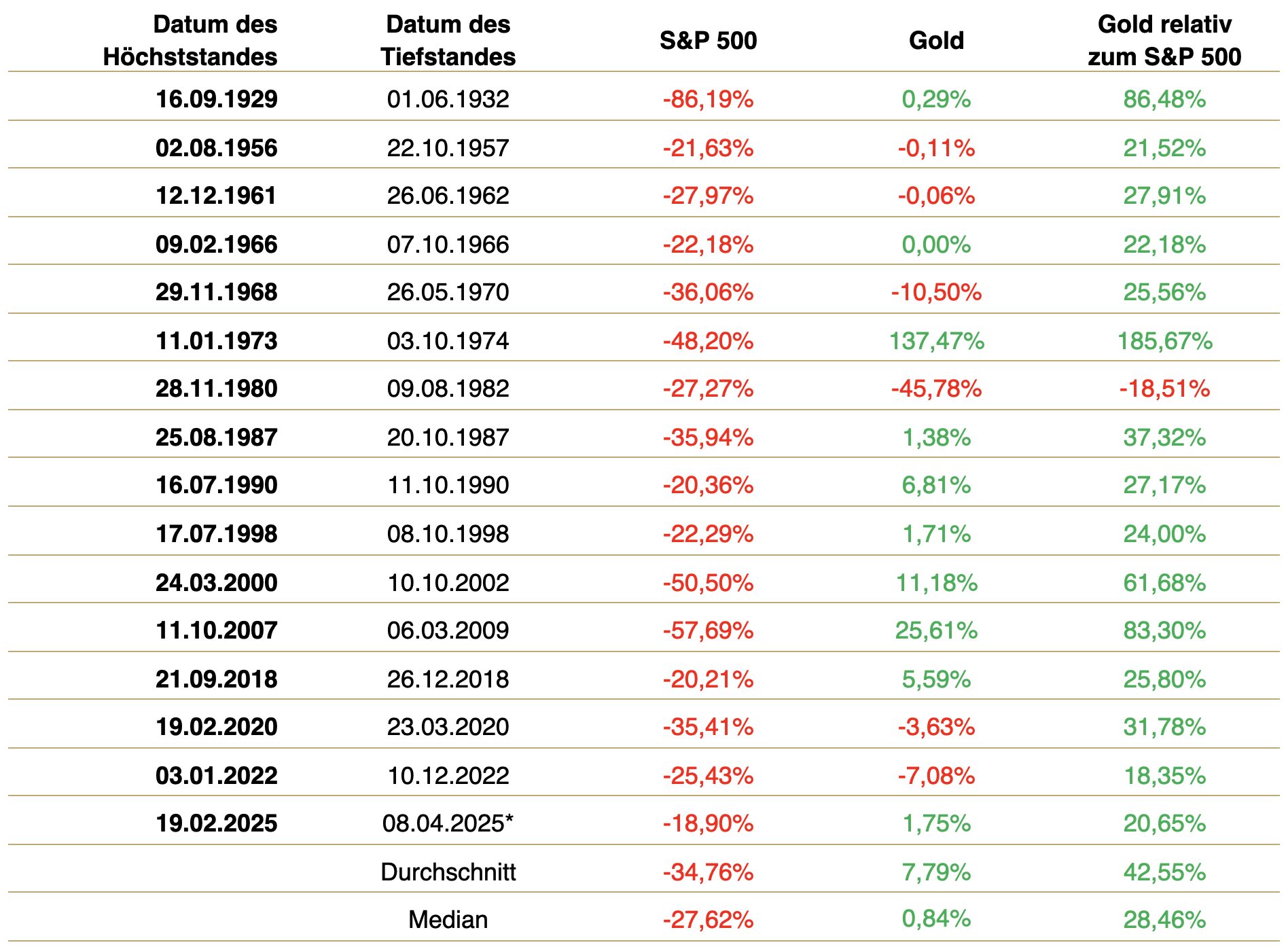 table chart