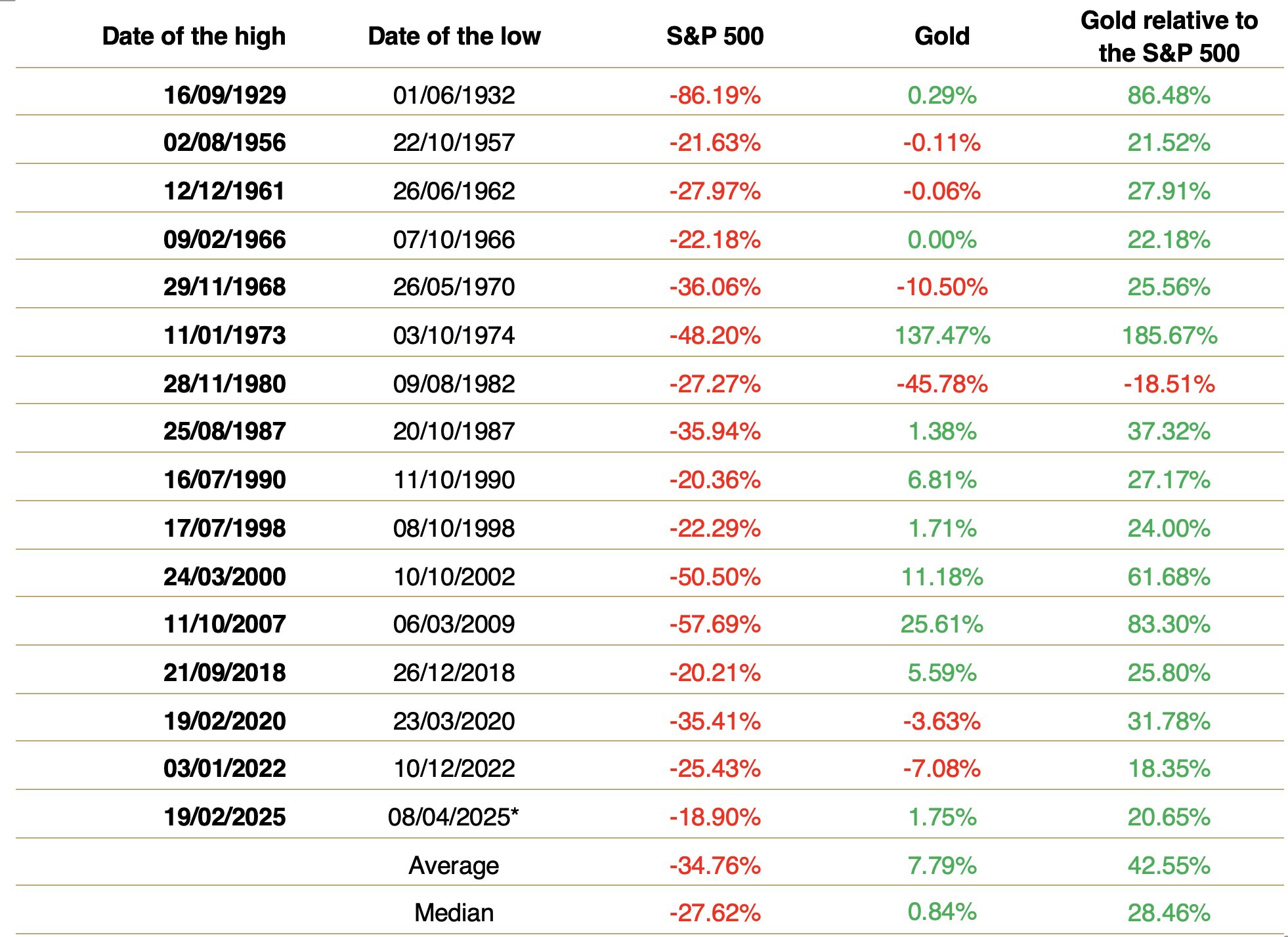 table chart