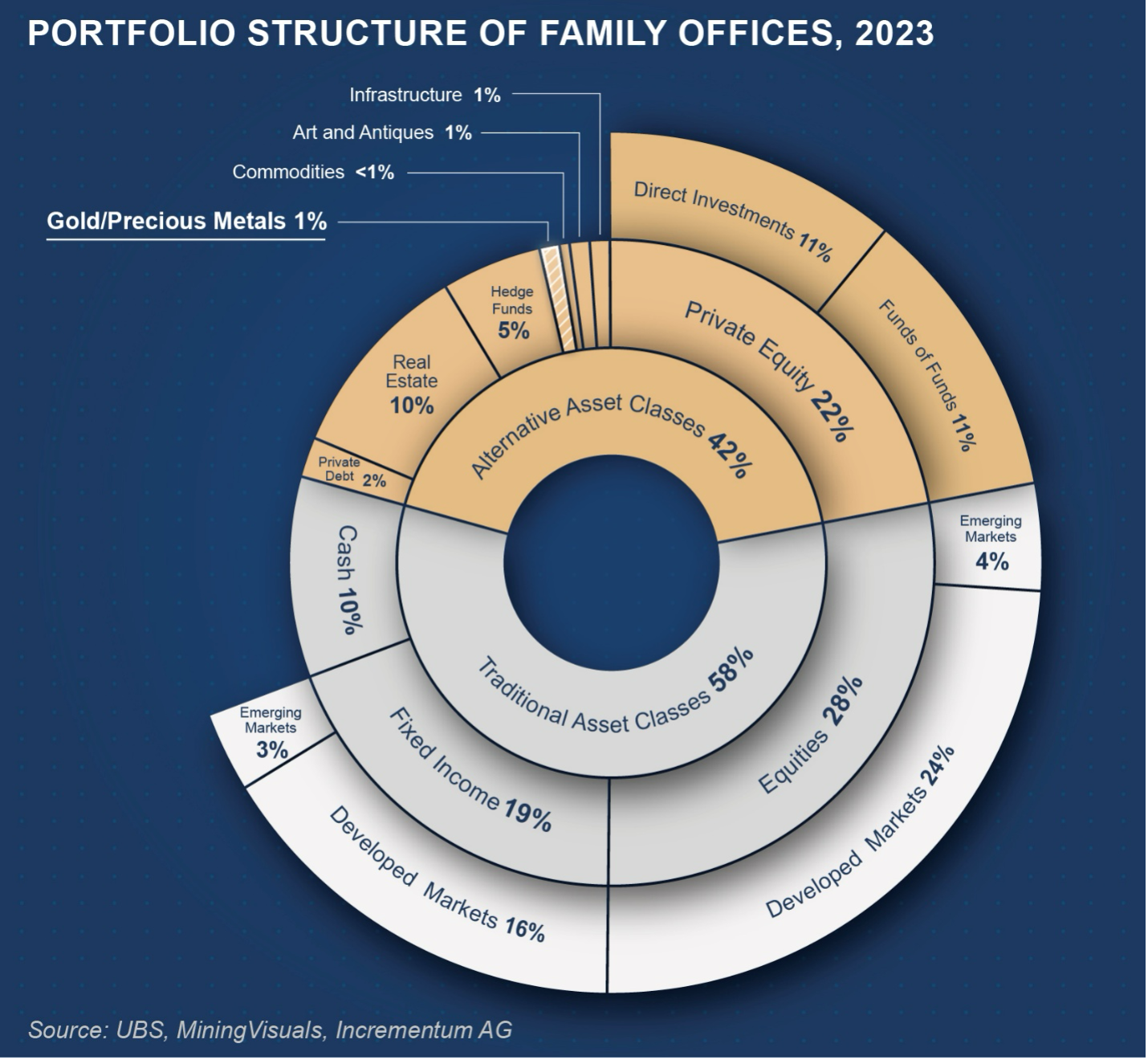 Introduction: The Big Long — In Gold We Trust Nugget 2025
