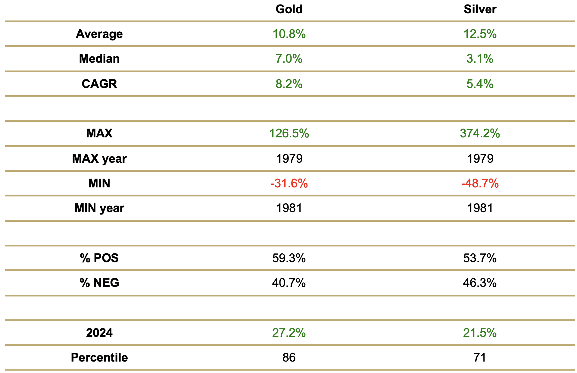 table chart