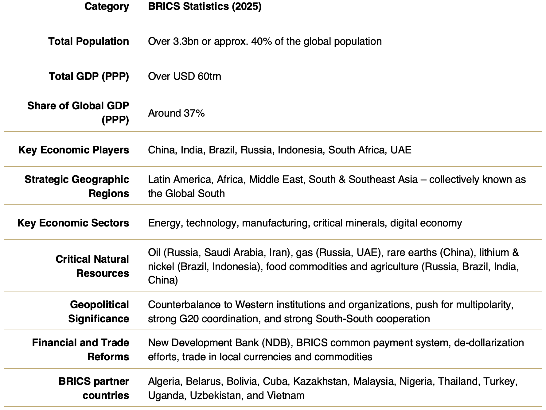 table chart
