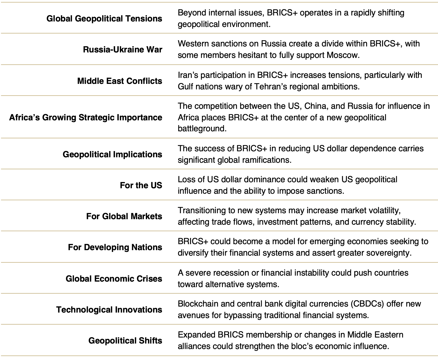 table chart