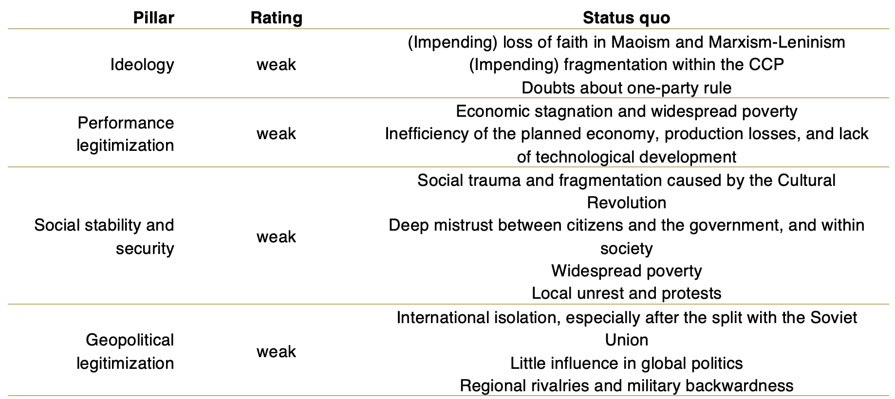 table chart