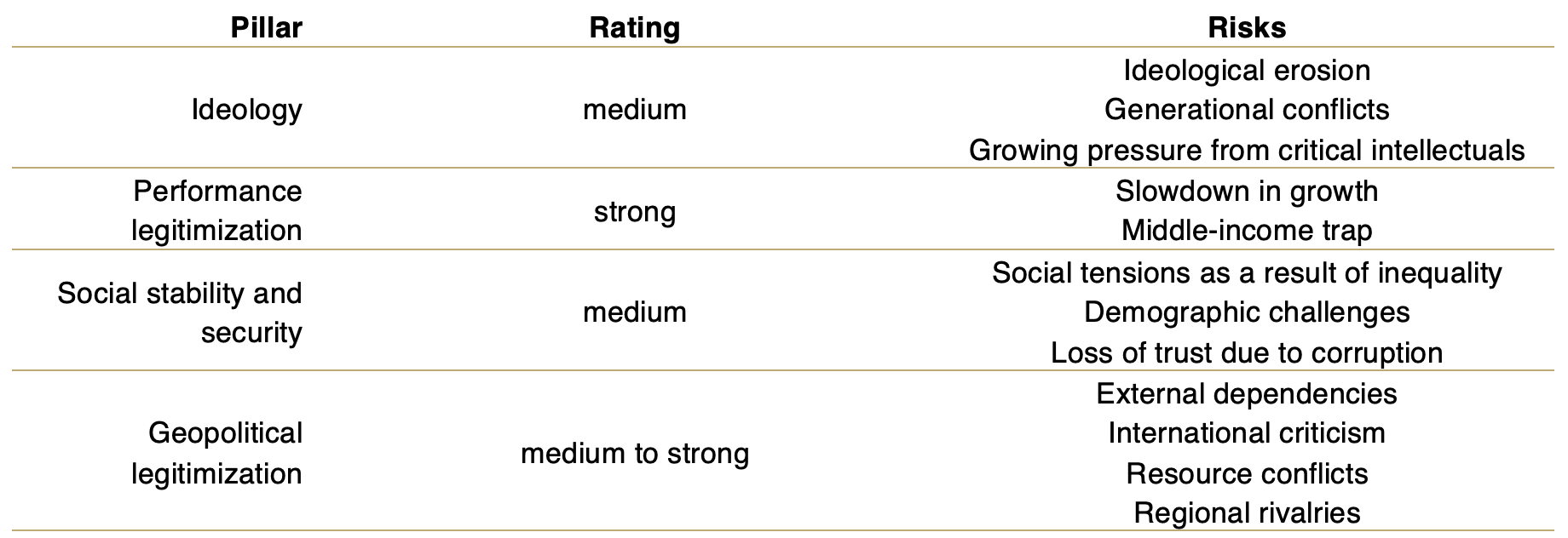 table chart