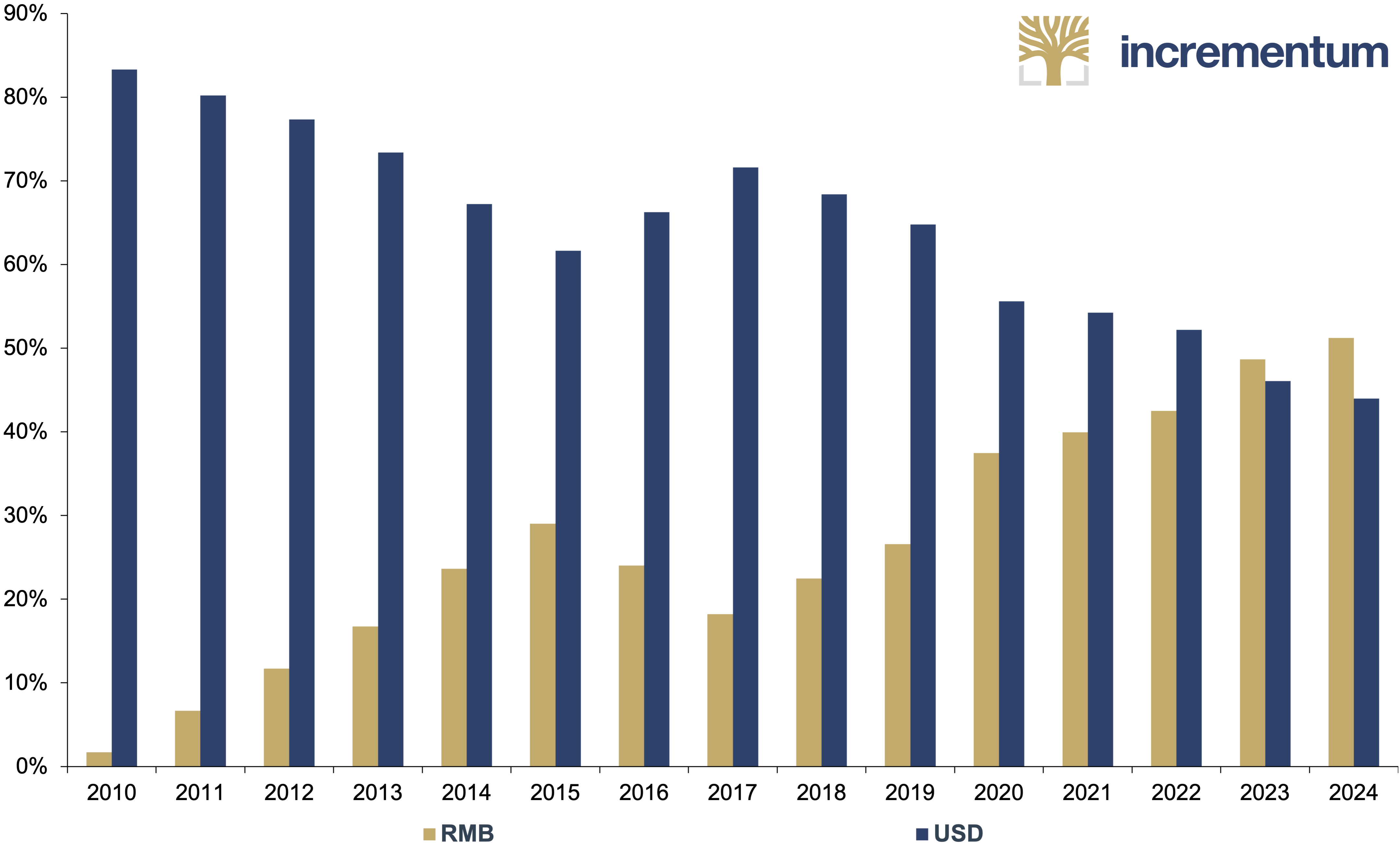 Dollar Milkshake Meets Mar-a-Lago — In Gold We Trust Nugget 2025