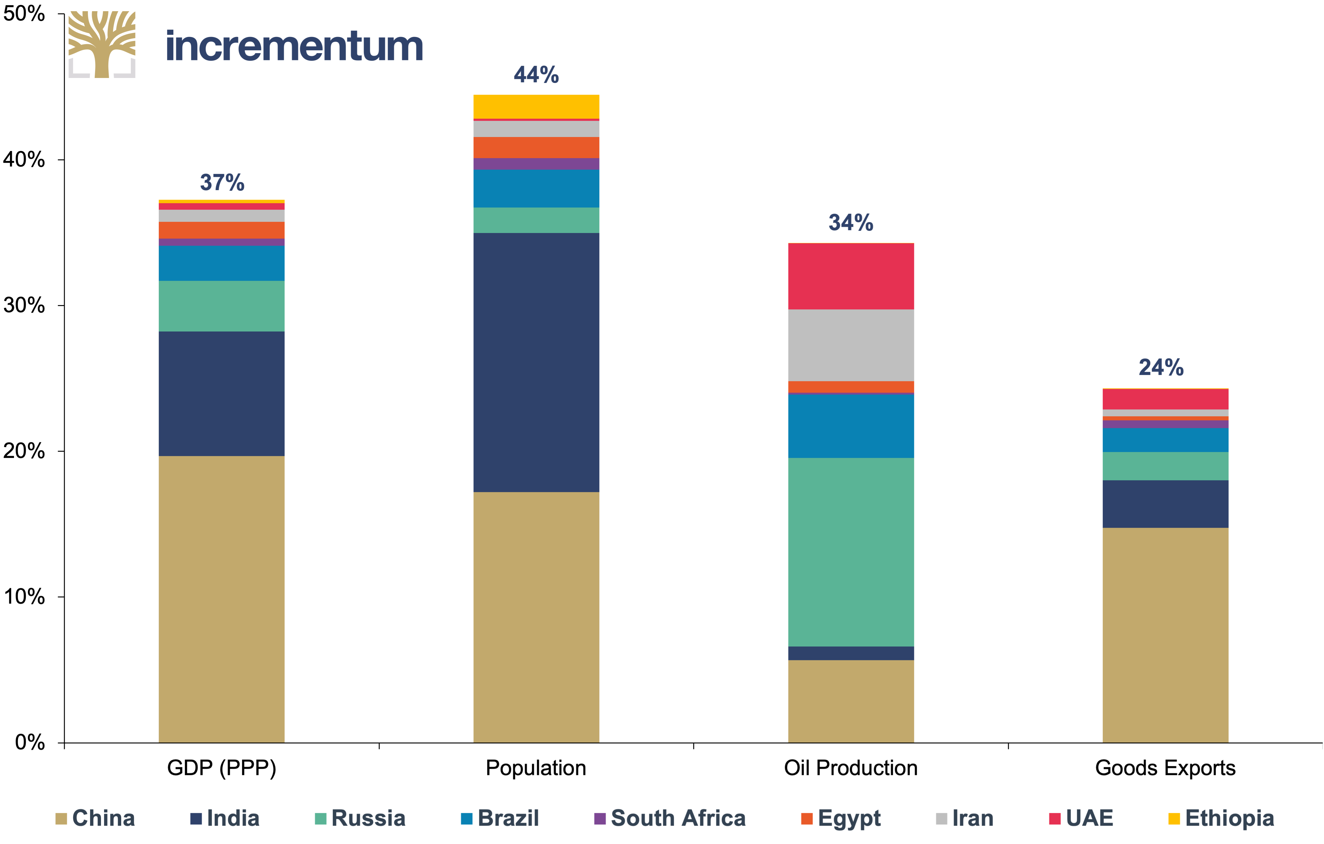 BRICS and the Battle for a New Global Order: Geopolitical Shifts in 2025 —  In Gold We Trust Nugget 2022
