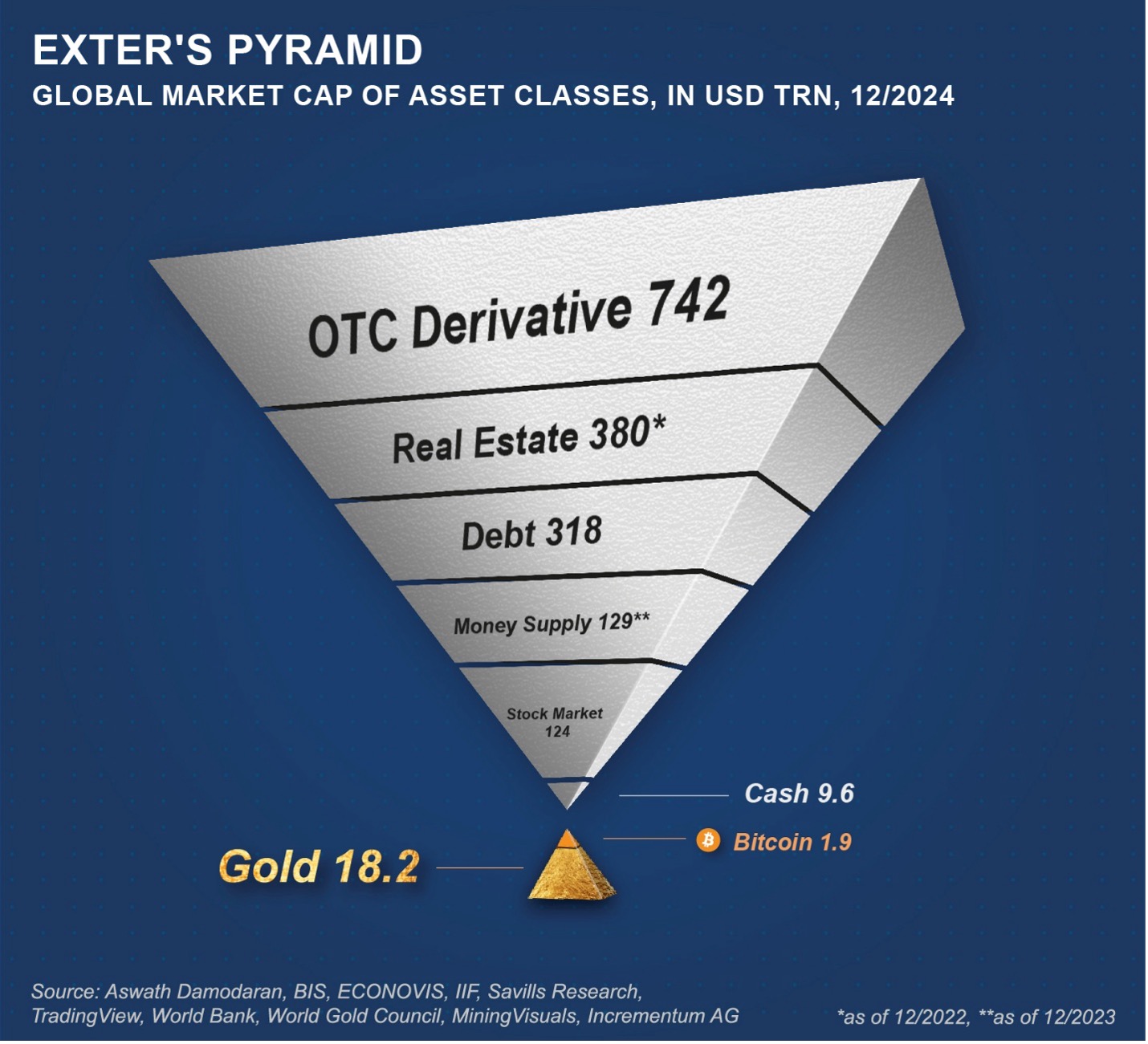 exter's pyramid