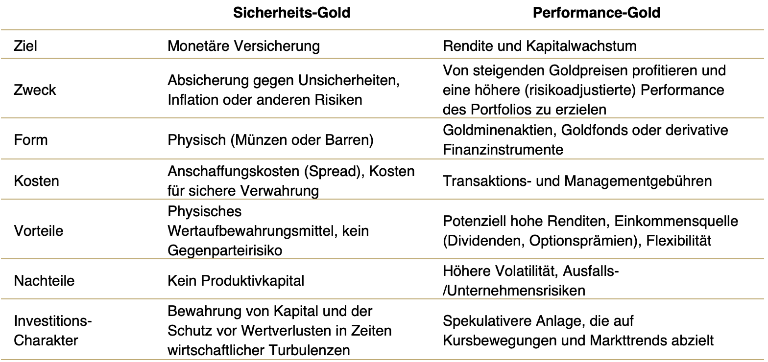 Tabelle