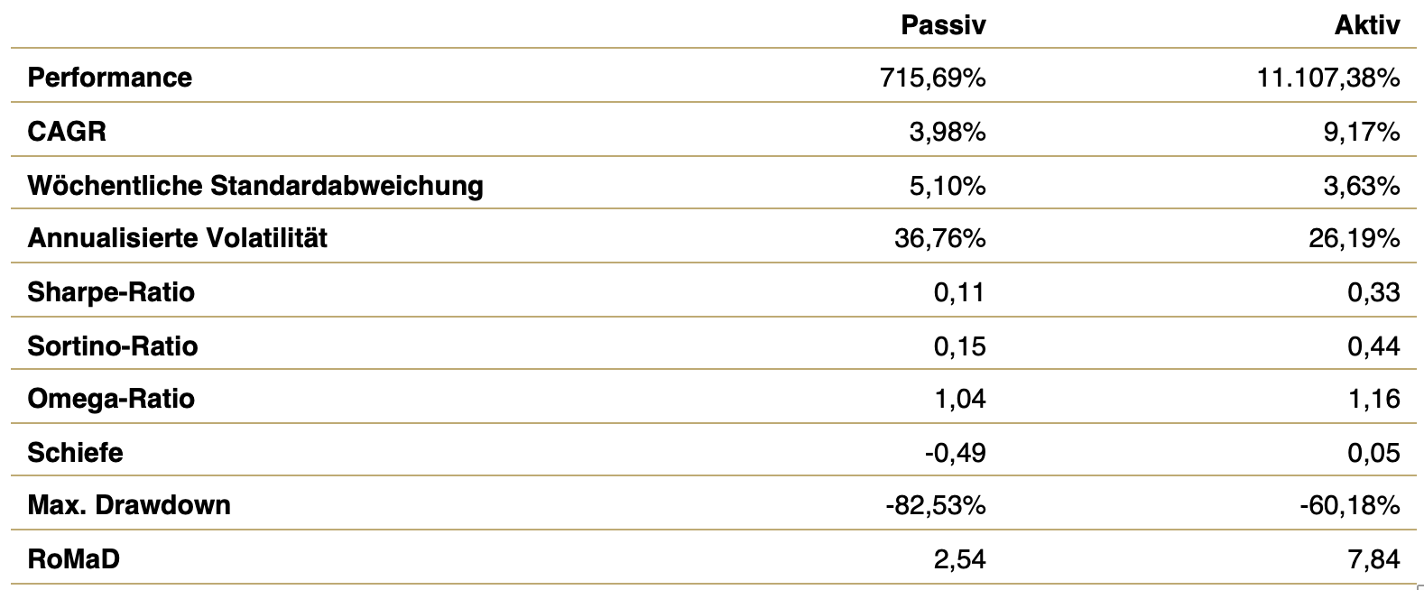 tabelle