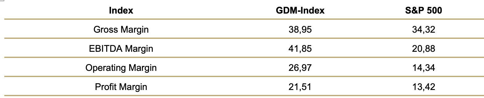 Tabelle