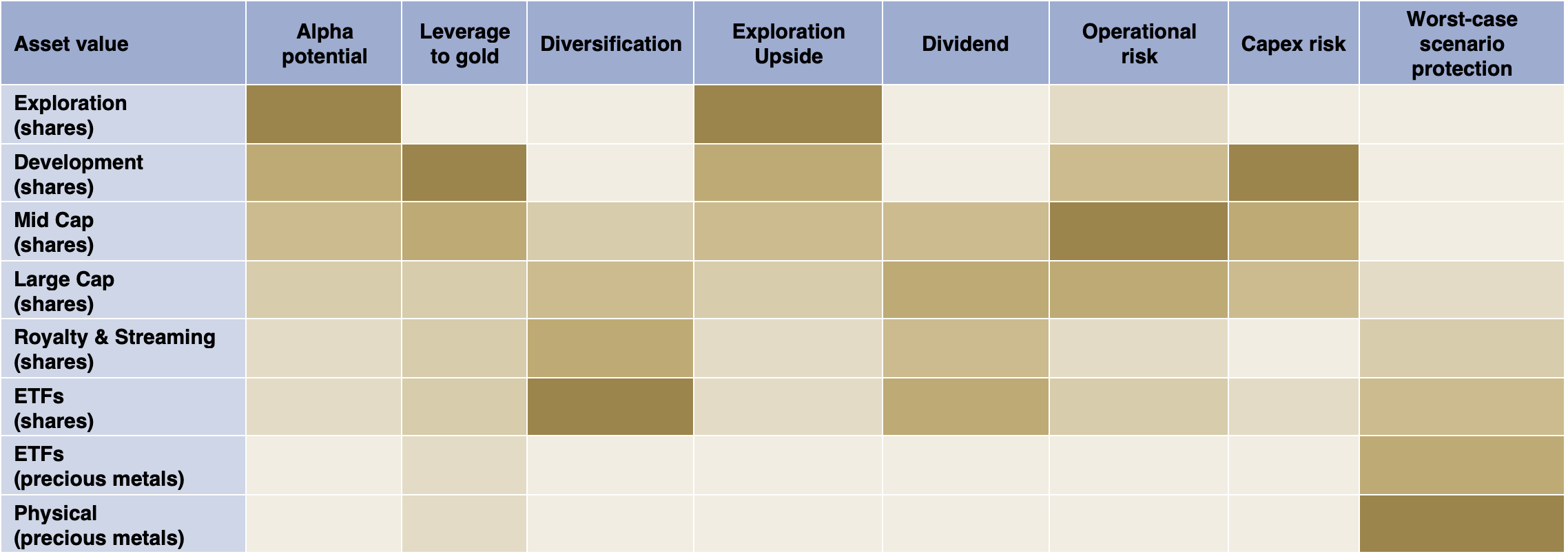 table chart