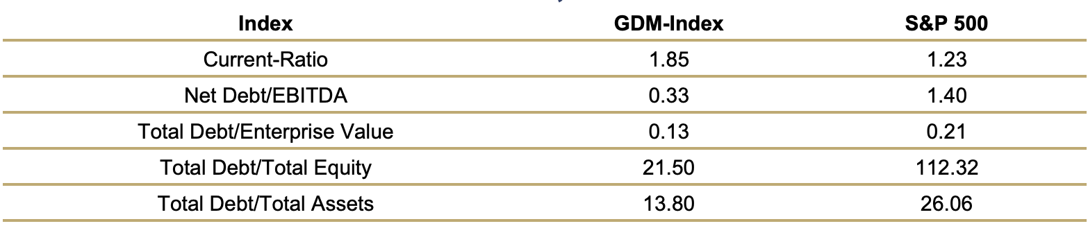 table chart