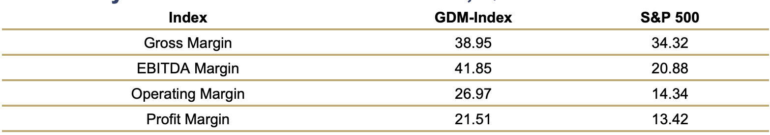 table chart