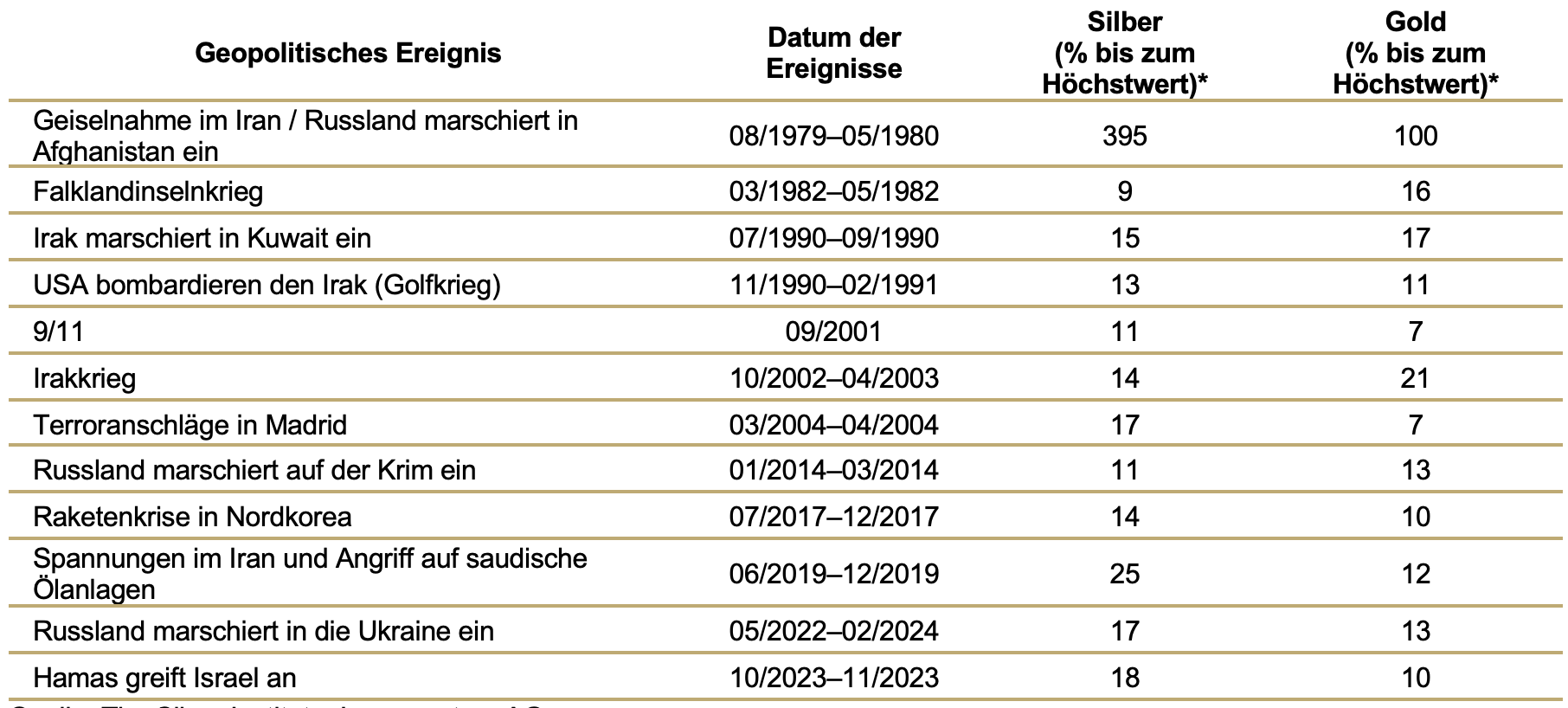 tabelle