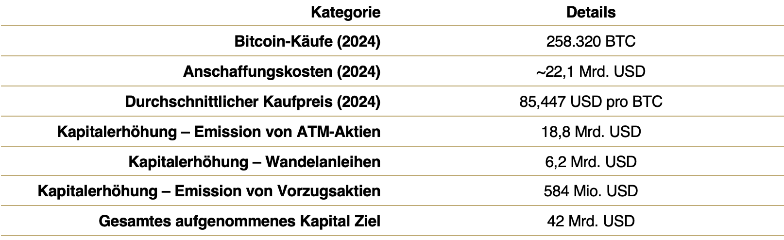 Tabelle