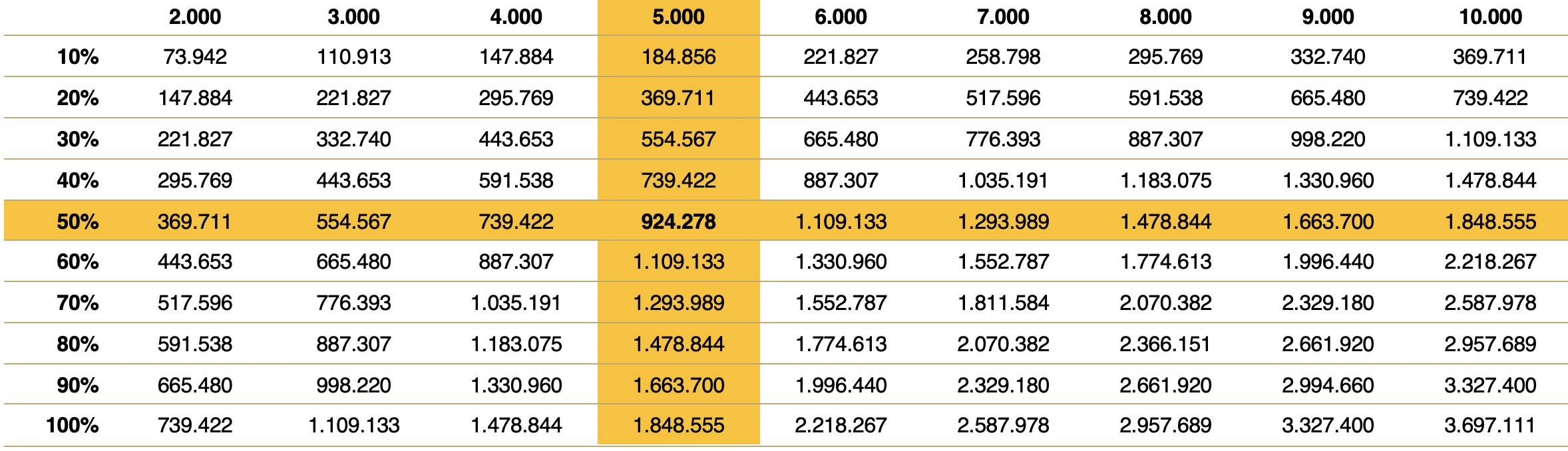 Tabelle