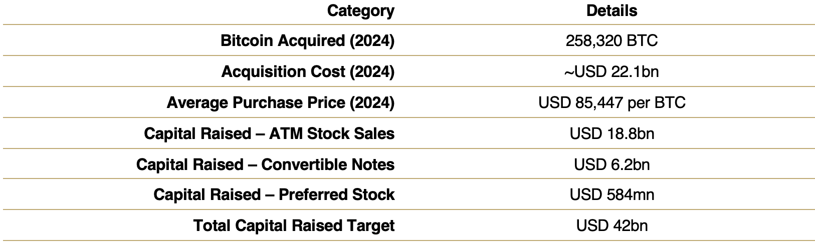 table chart