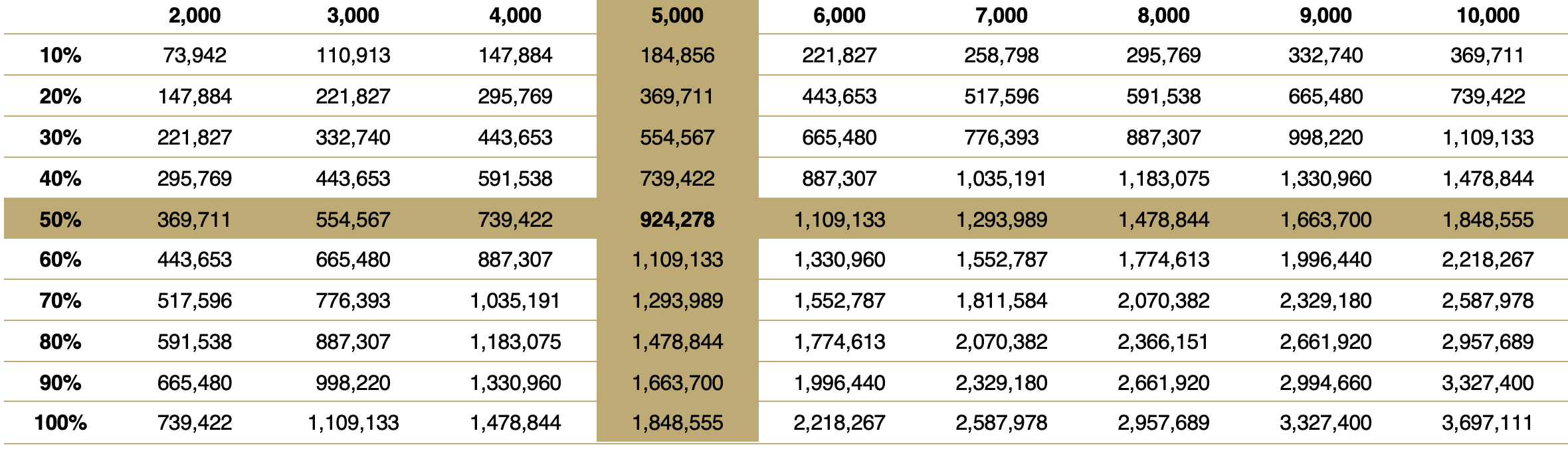 table chart