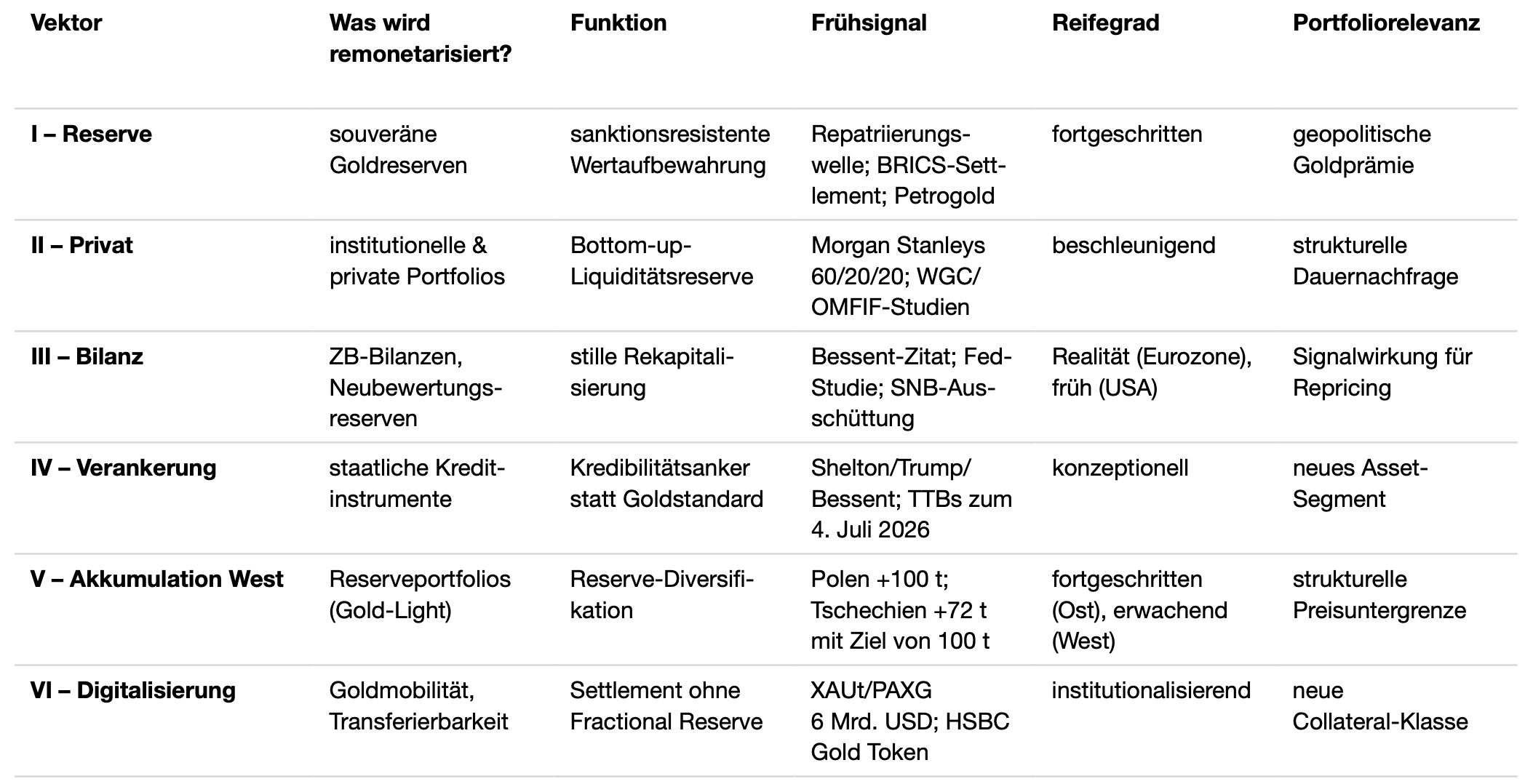 table chart