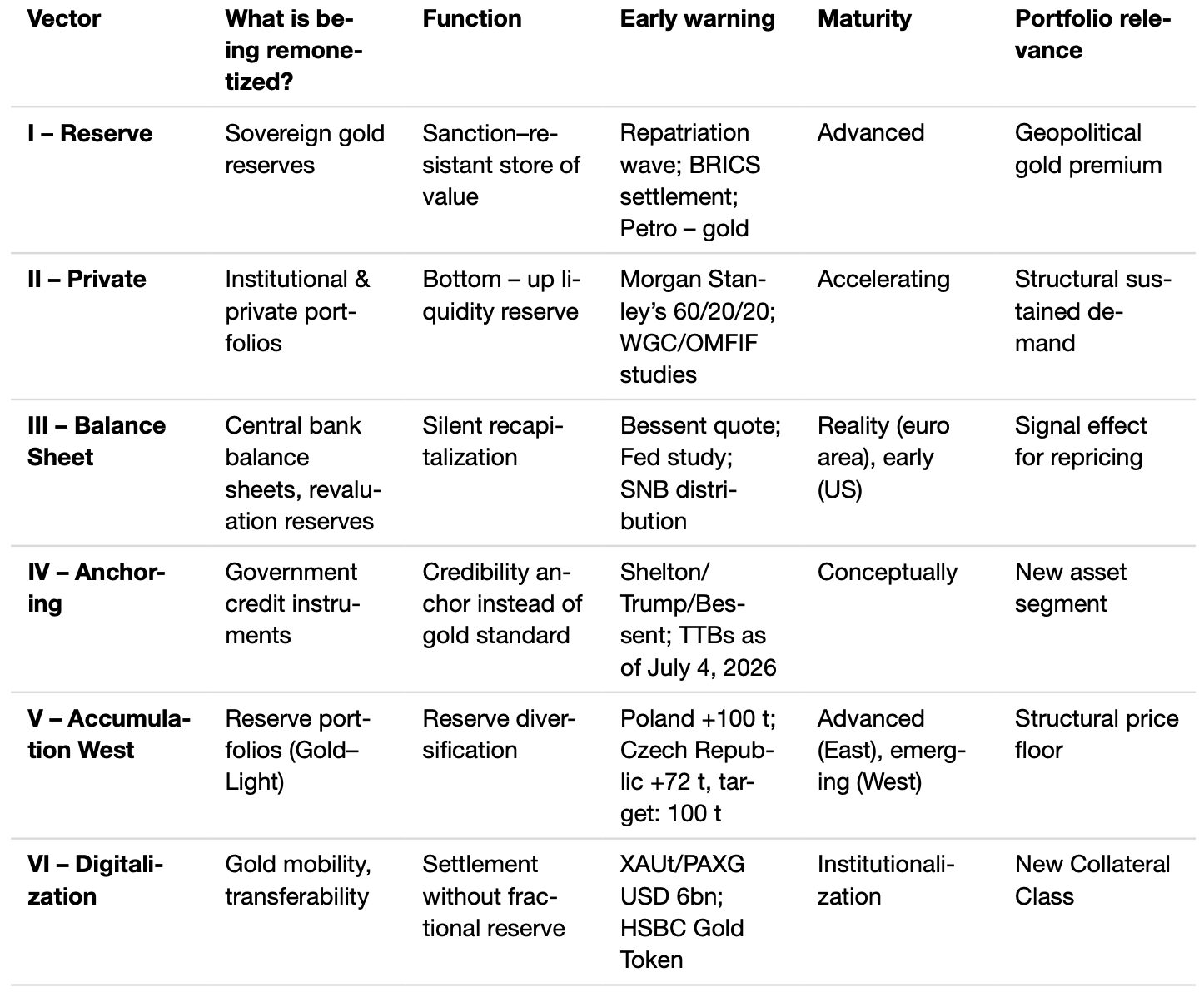 table chart